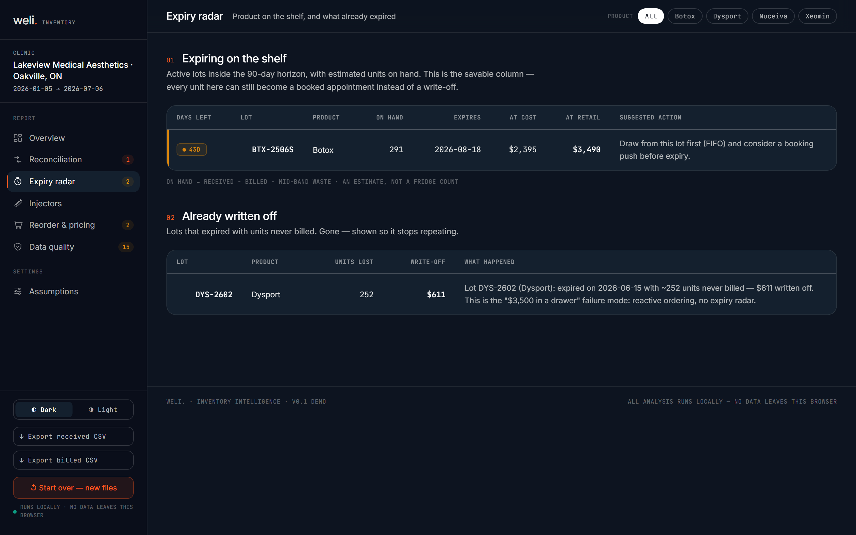 Inventory Intelligence expiry radar: lot BTX-2506S with 291 units on hand worth $3,490 at retail expiring in 43 days, plus a written-off lot showing 252 units and $611 lost