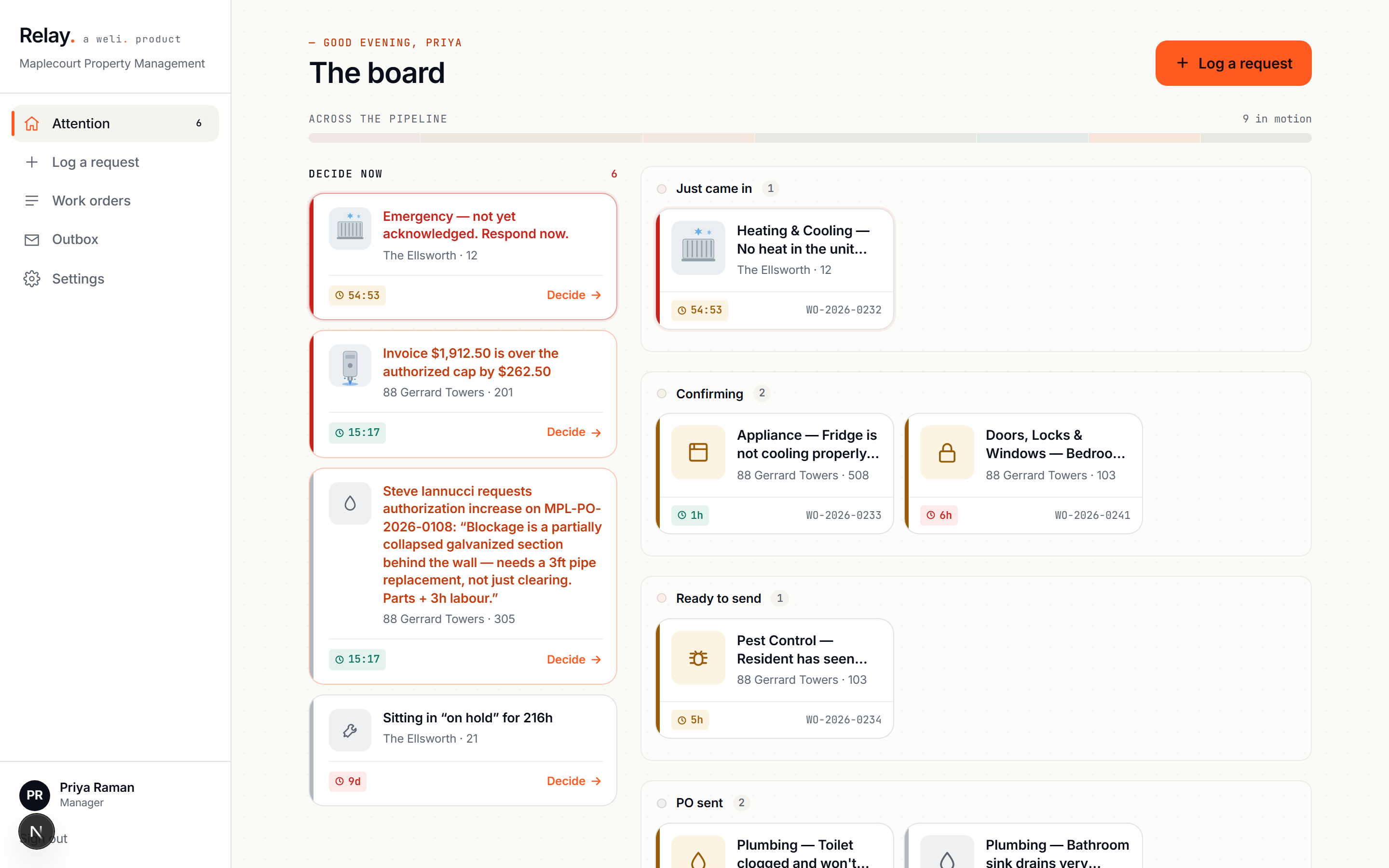 The board, full app chrome: a five-lane work-order pipeline (Just came in, Confirming, Ready to send, PO sent) beside a Decide Now rail with an unacknowledged emergency at 88 Gerrard Towers, an invoice $262.50 over its authorized cap, an authorization-increase request, and a job stuck on hold for 216 hours